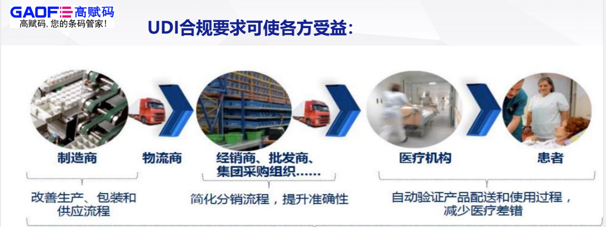 建立UDI系統(tǒng)，高賦碼助力醫(yī)療器械產(chǎn)業(yè)高質(zhì)量發(fā)展