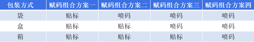 企業(yè)明確UDI實施需求，這三點更重要