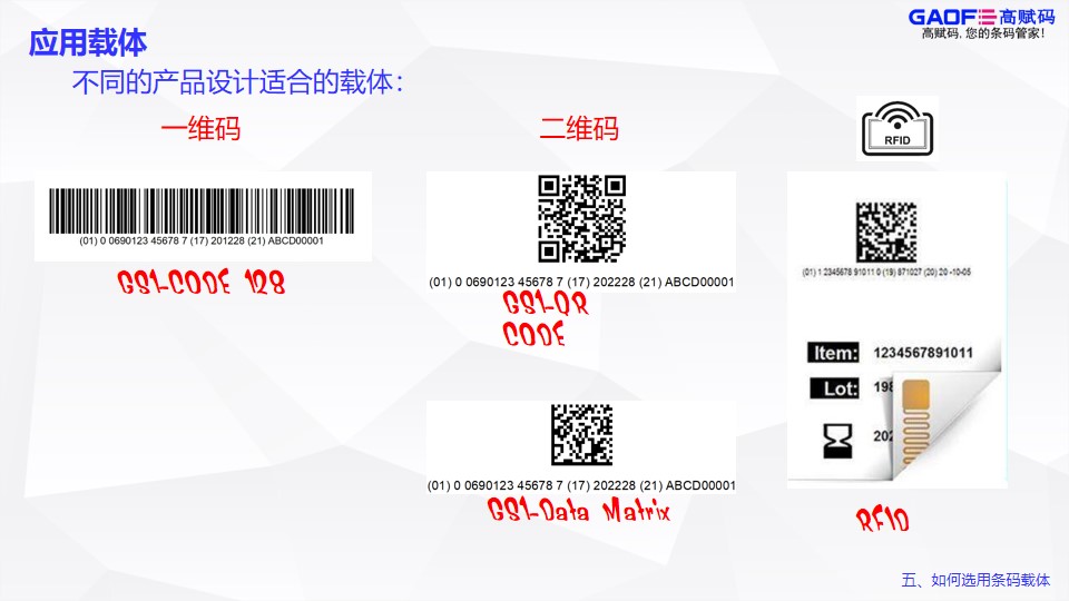 UDI如何選用條碼載體！