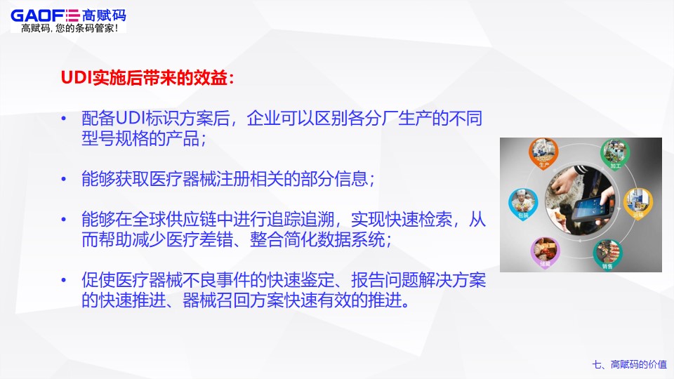 高賦碼的價值！