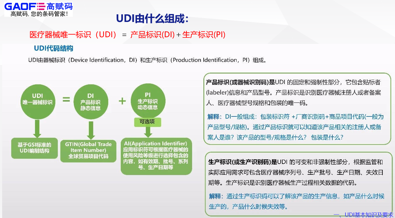 醫(yī)療器械唯一標識（UDI）是什么？高賦碼能為您做什么？