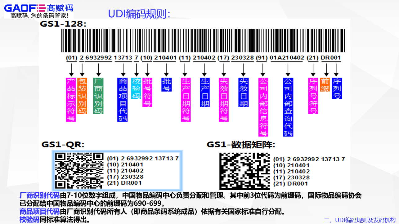 高賦碼-UDI中GS1的誤區(qū)有哪些？